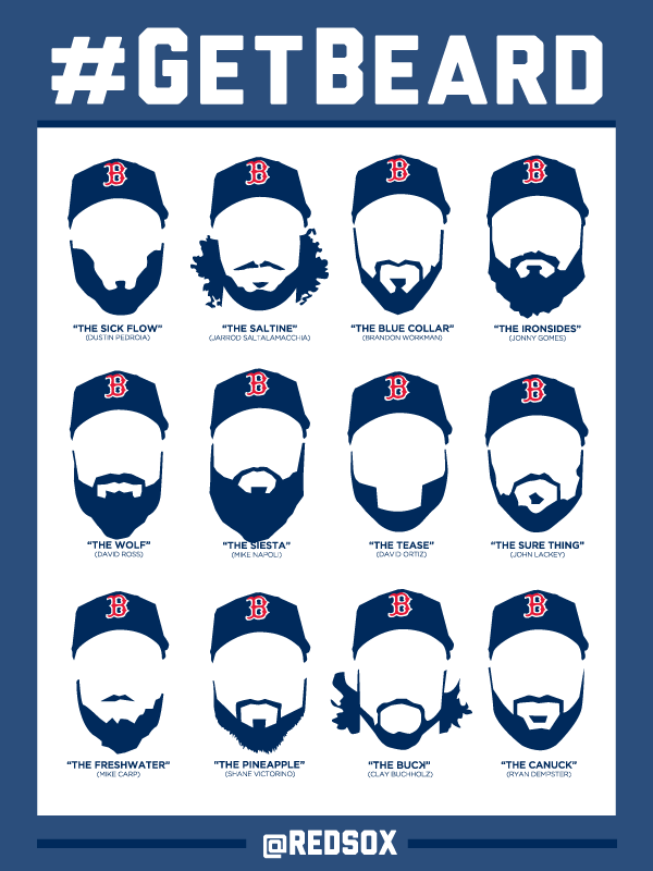 2013 Red Sox Beards Chart #GetBeard
