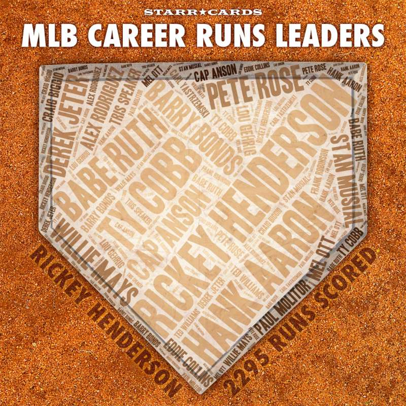 Starr Cards Infographic: MLB Career Runs Scored Leaders